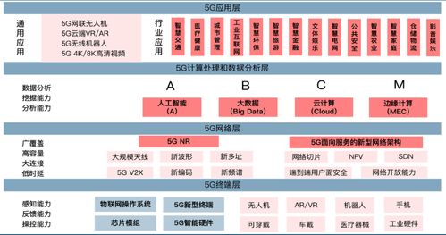 新基建中的5G機遇 信息系統(tǒng)集成服務的產(chǎn)業(yè)變革與創(chuàng)新
